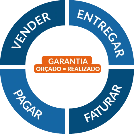 Controles Lucrativos